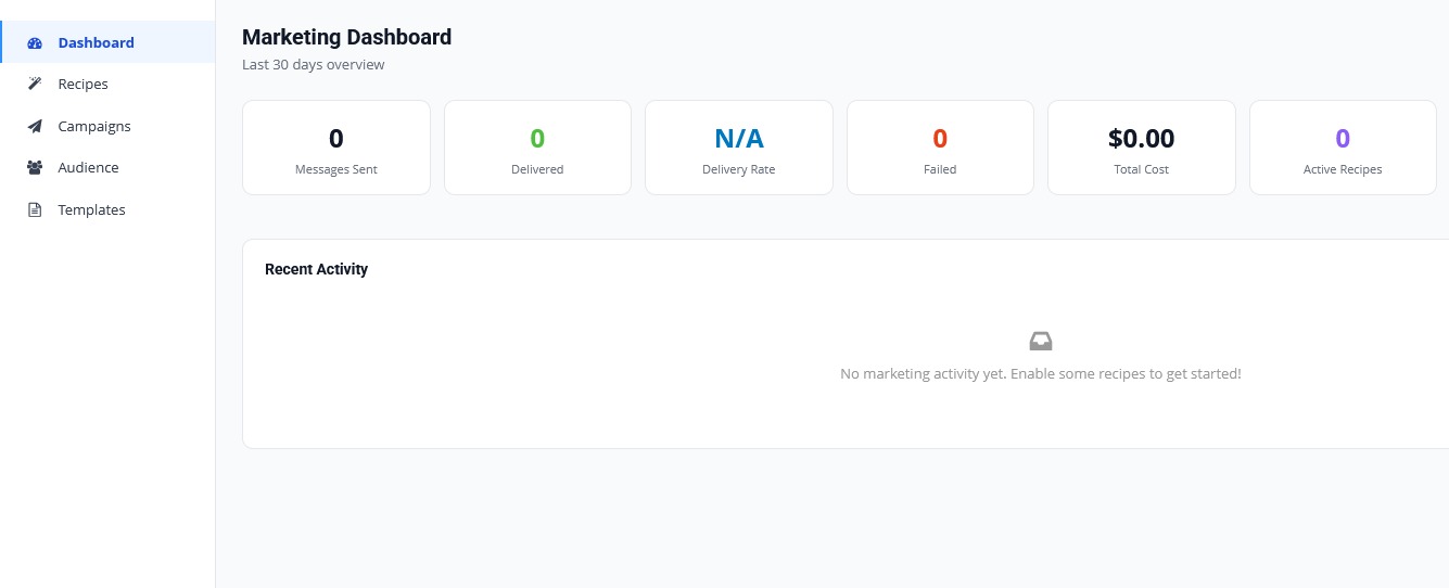 FixStop POS marketing dashboard with campaigns, audience, and message tracking